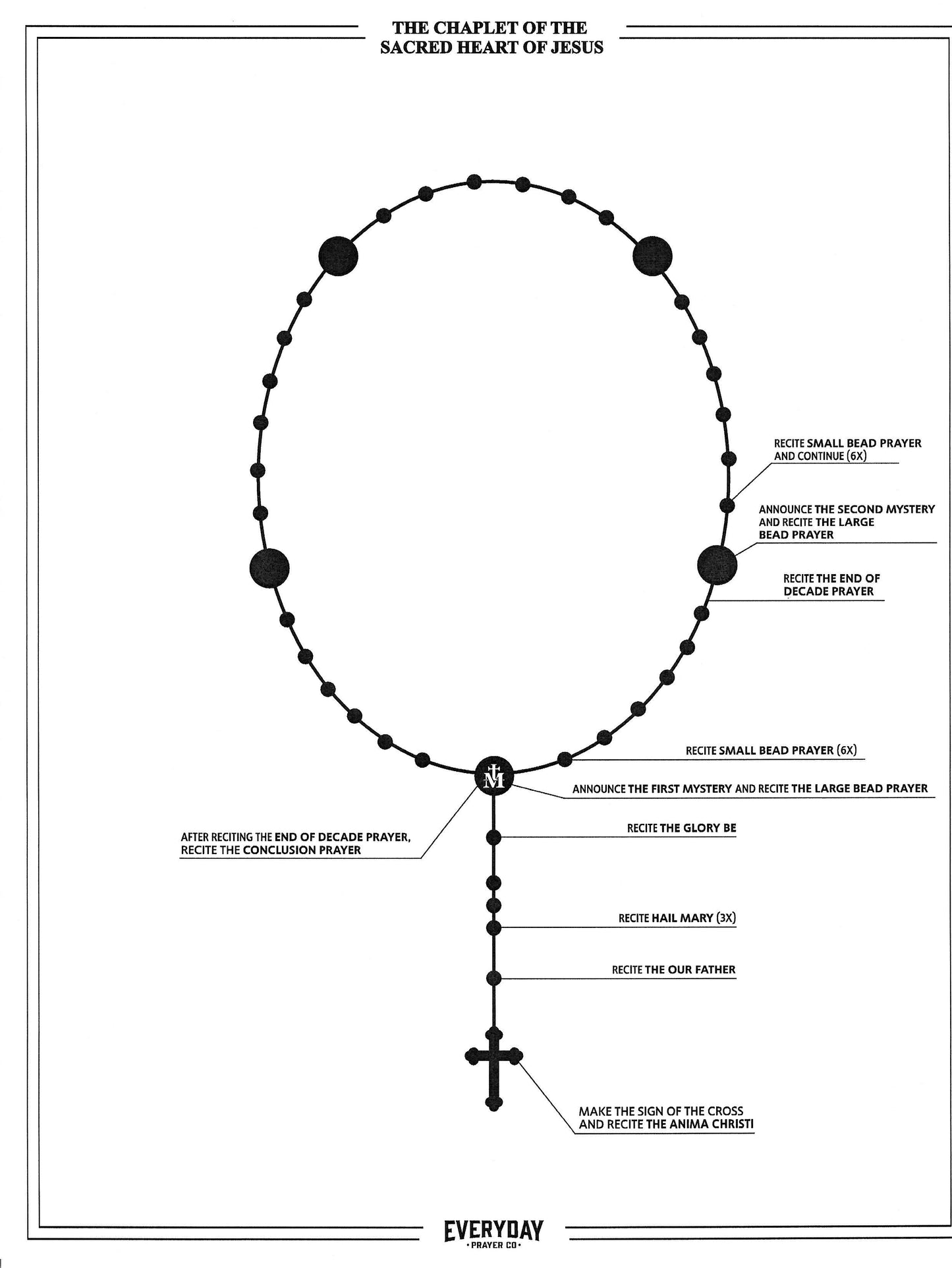 Sacred Heart of Jesus Chaplet